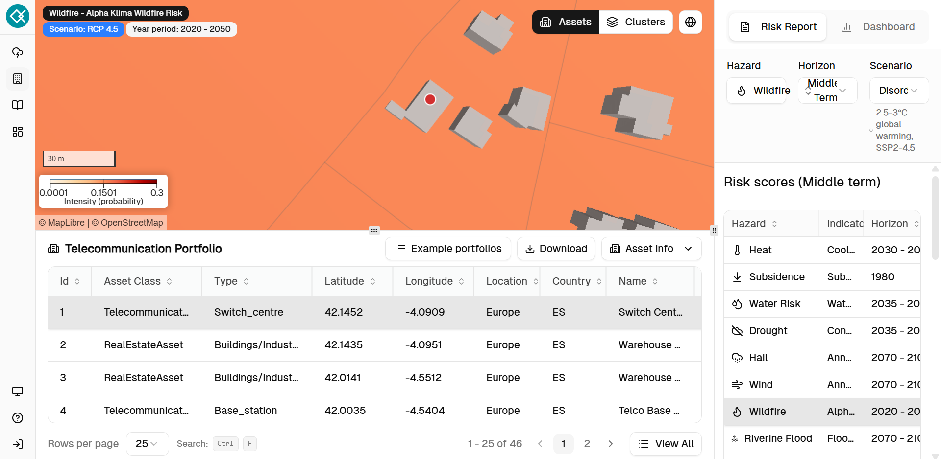 CIRA Tool Overview