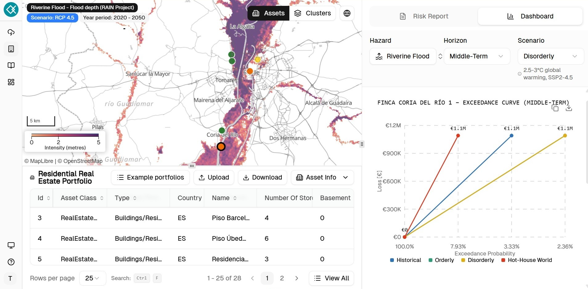 CIRA Tool Overview